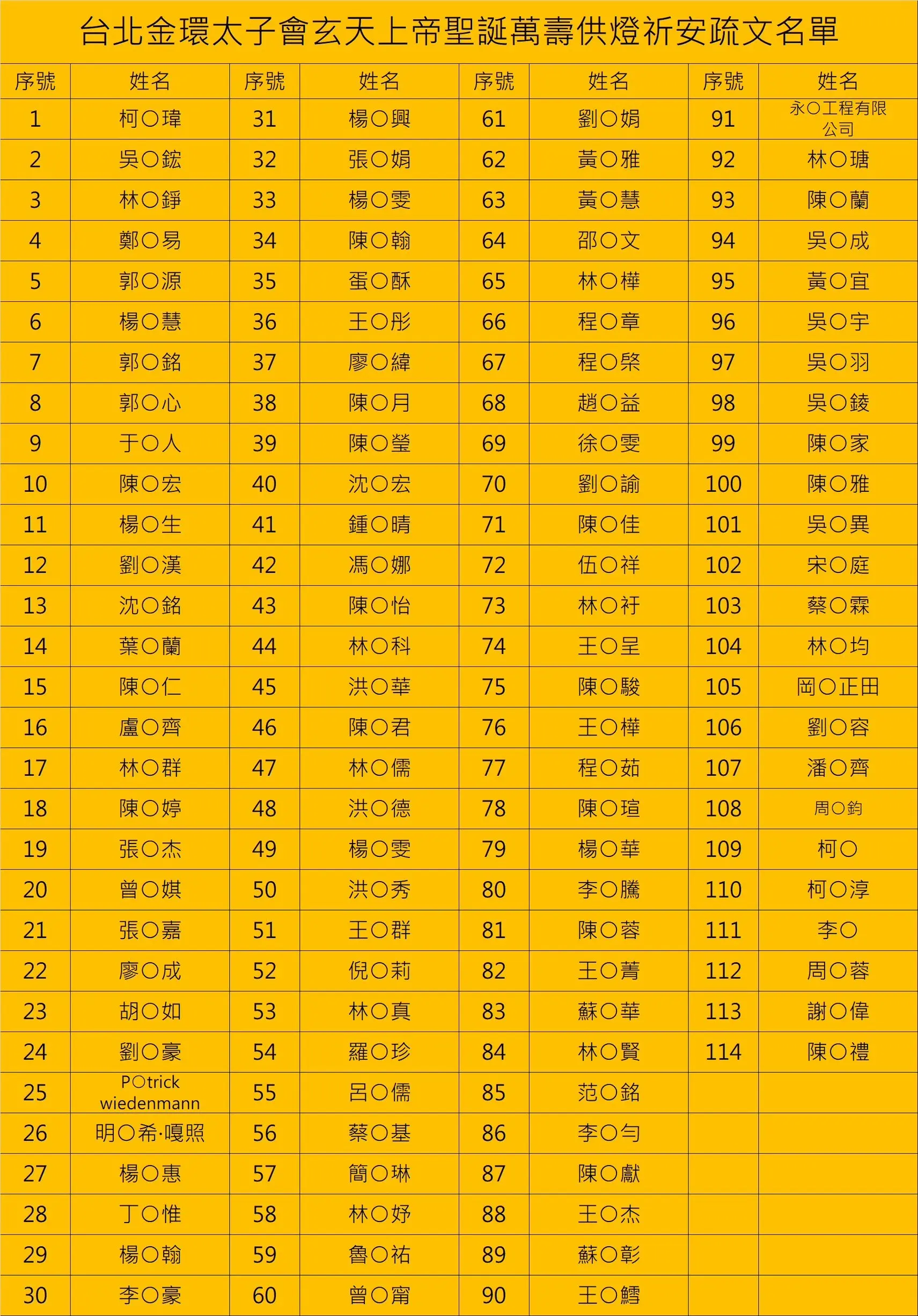 Line Album 各項報名名單 250423 1