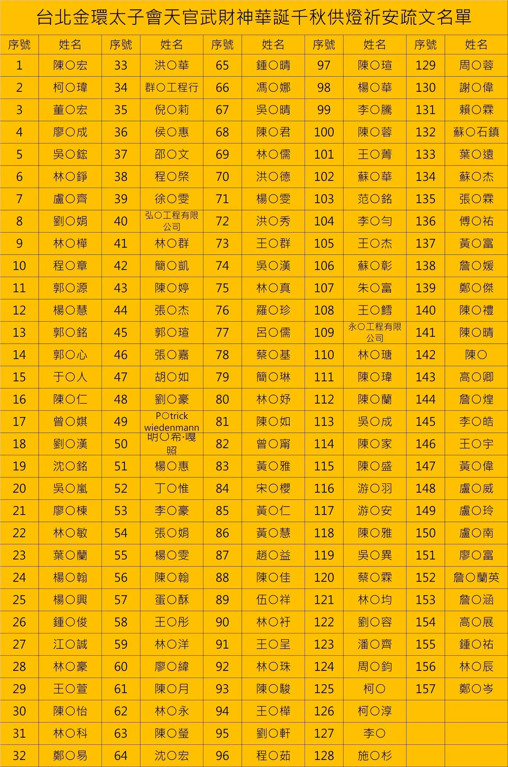 Line Album 各項報名名單 250423 3