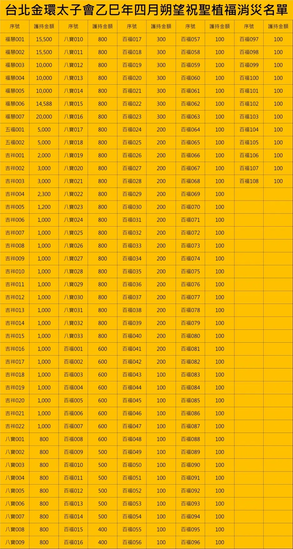 Line Album 各項報名名單 250428 1