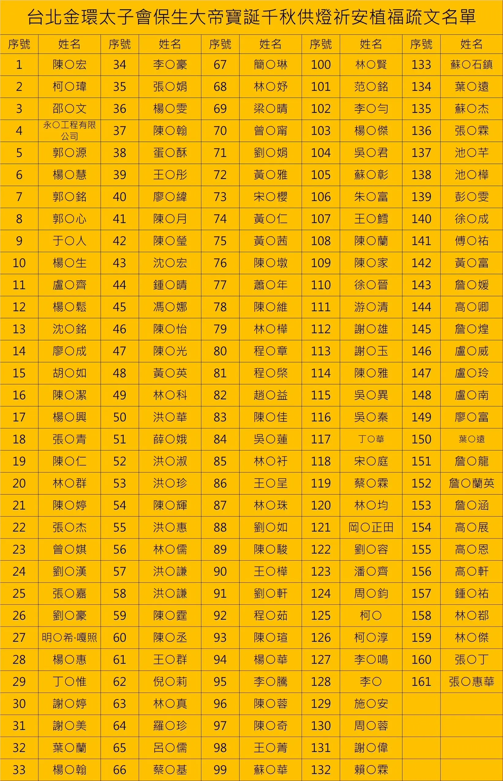 Line Album 各項報名名單 250423 2