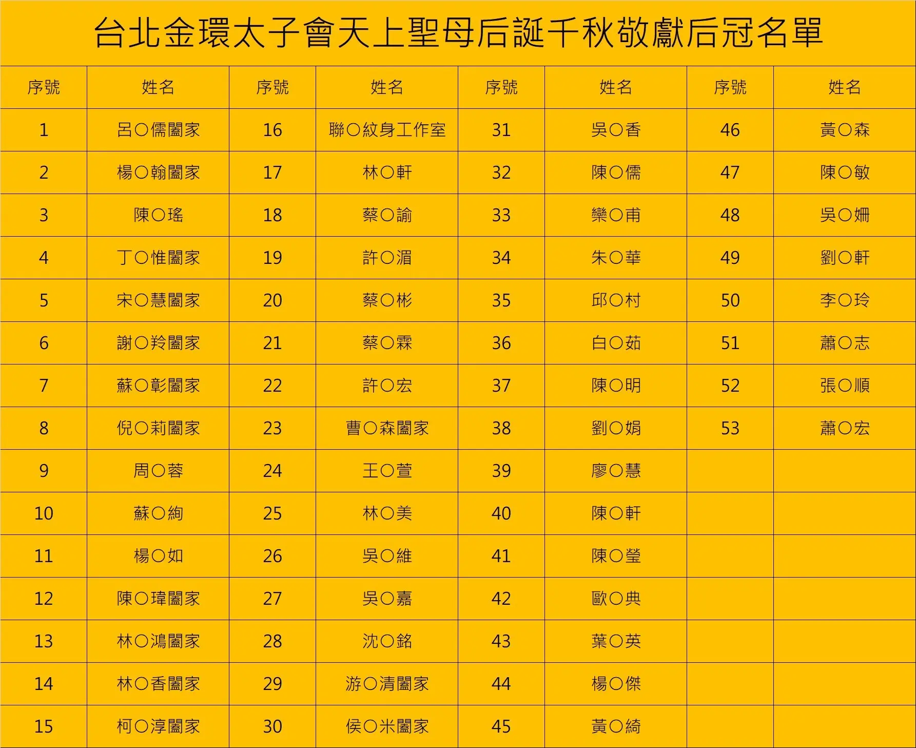 Line Album 各項報名名單 250511 1